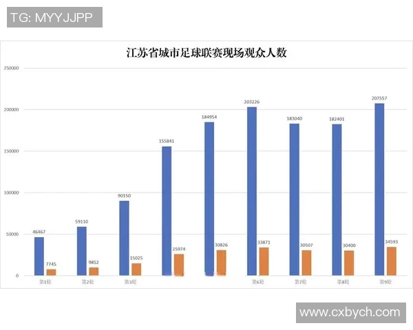 常州南通业余足球赛观众突破四万创今年国内新纪录