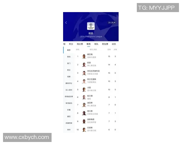 姆巴佩15球几乎锁定欧冠金靴K77仍有微弱竞争机会 姆巴佩15球几乎锁定欧冠金靴K77仍有微弱竞争机会